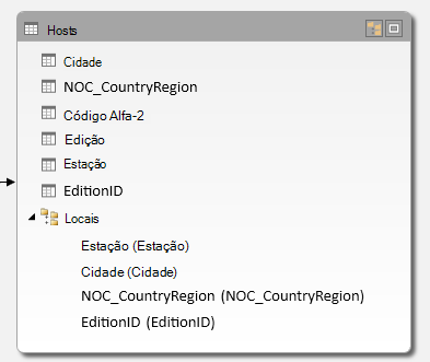 Tabela Hosts com uma hierarquia