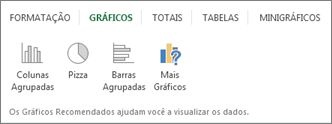 Galeria Gráficos de Análise Rápida