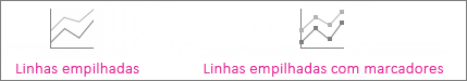 Gráficos de linhas empilhadas e linhas empilhadas com marcadores