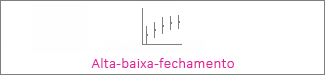 Gráfico de ações de alta baixa fechamento