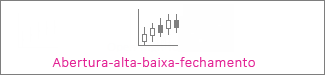 Gráfico de ações open-high-low-close