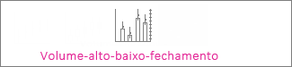 Gráfico de ações de baixo fechamento de volume alto