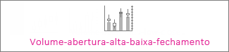 Gráfico de ações de fechamento de baixa e alta abertura de volume