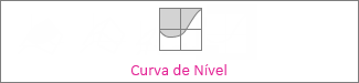 Gráficos de contorno