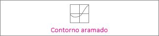 Gráfico de contorno delineado