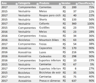 Tabela do Excel de exemplo