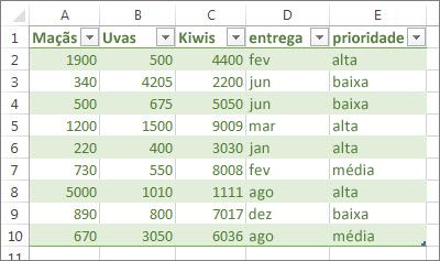 Tabela de exemplo