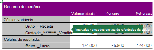 Resumo do cenário com o