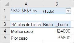 relatório tabela dinâmica cenário
