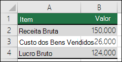 Melhor cenário de caso