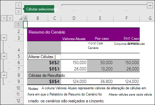 Resumo do cenário com referências de célula