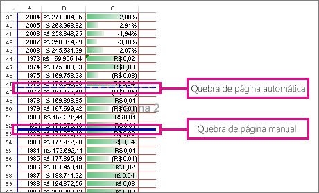 Quebras de página automática e manual