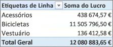 Exemplo de tabela dinâmica