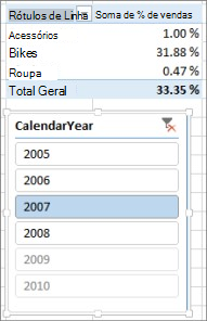 Resultado incorreto de Soma de % das vendas na Tabela Dinâmica