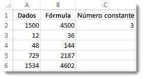 Coluna A multiplicada pela célula C2 com resultados na coluna B