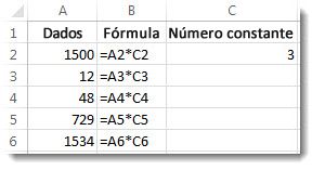 Dados na coluna A, fórmulas na coluna B e o número 3 na célula C2