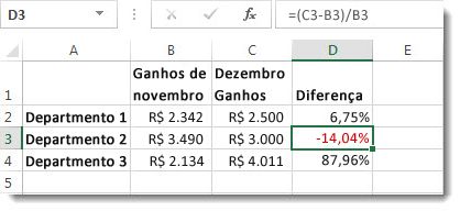Dados do Excel com uma porcentagem negativa formatada em vermelho na célula D3