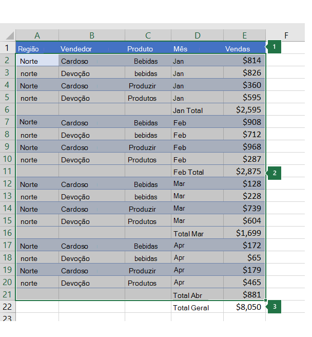 Uma seleção de dados pronta para criar um grupo externo