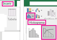 Arte mostrando o gráfico Pareto acessado da guia Inserir