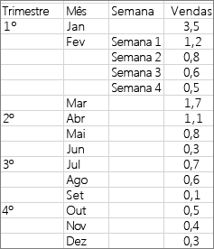 Data used to create the example sunburst chart