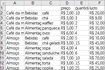 Data used to create the example treemap chart