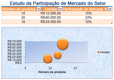 Nova interface do usuário