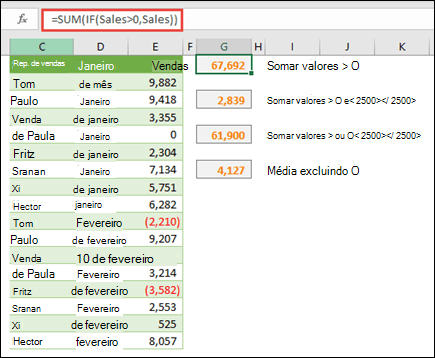 Você pode usar matrizes para calcular com base em determinadas condições. =SUM(IF(Vendas>0,Vendas)) somará todos os valores maiores que 0 em um intervalo chamado Vendas.