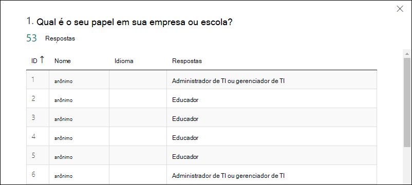 MS_Forms_FormResults_Details genérico