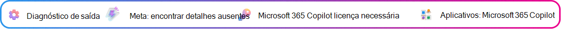 Card de contexto de diagnóstico de saída focado em identificar lacunas em um rascunho de proposta gerado pelo Copilot. Objetivo: identificar lacunas na proposta. É necessária uma licença do Microsoft 365 Copilot. Aplicativo: Microsoft 365 Copilot.
