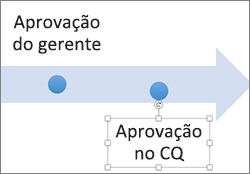 clique no texto do evento para movê-lo para mais recente ou posterior