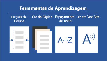 Quatro ferramentas de aprendizagem disponíveis que tornam os documentos mais legíveis