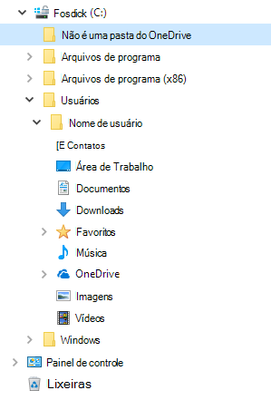 Exibição do Explorador de Arquivos