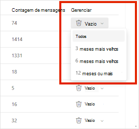Menu vazio de uma pasta Outlook.com com opções para excluir todas as mensagens ou mensagens com mais de 3, 6 ou 12 meses.