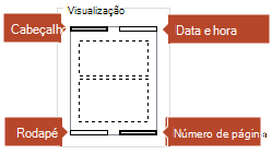 A Prévia da imagem indica quais itens aparecerão nas páginas de Anotações impressas.