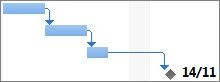 Imagem de um marco com duração em um gráfico de Gantt.