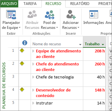 Ver uso de recursos