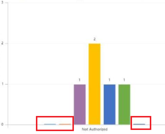 ChartZeroValues