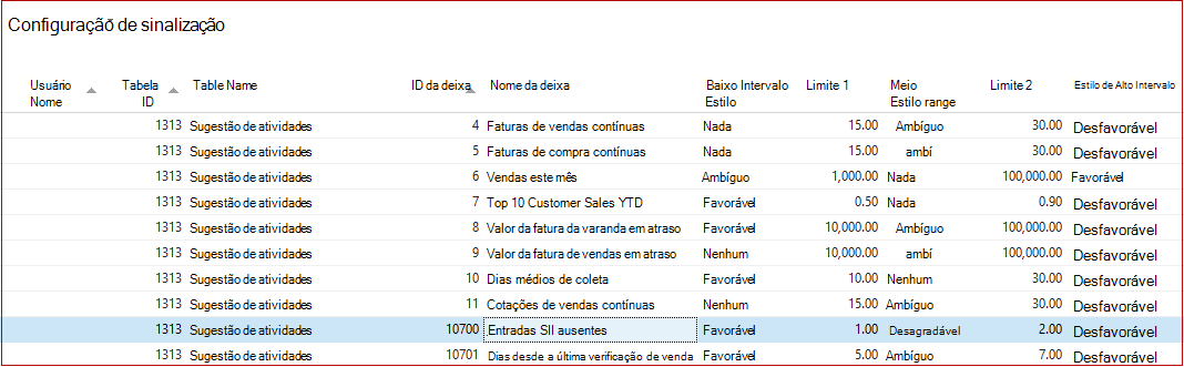 Configuração de sugestão