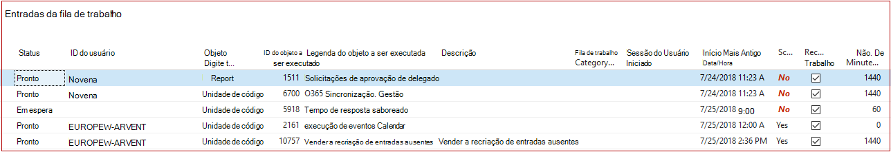 Entradas da fila de trabalhos