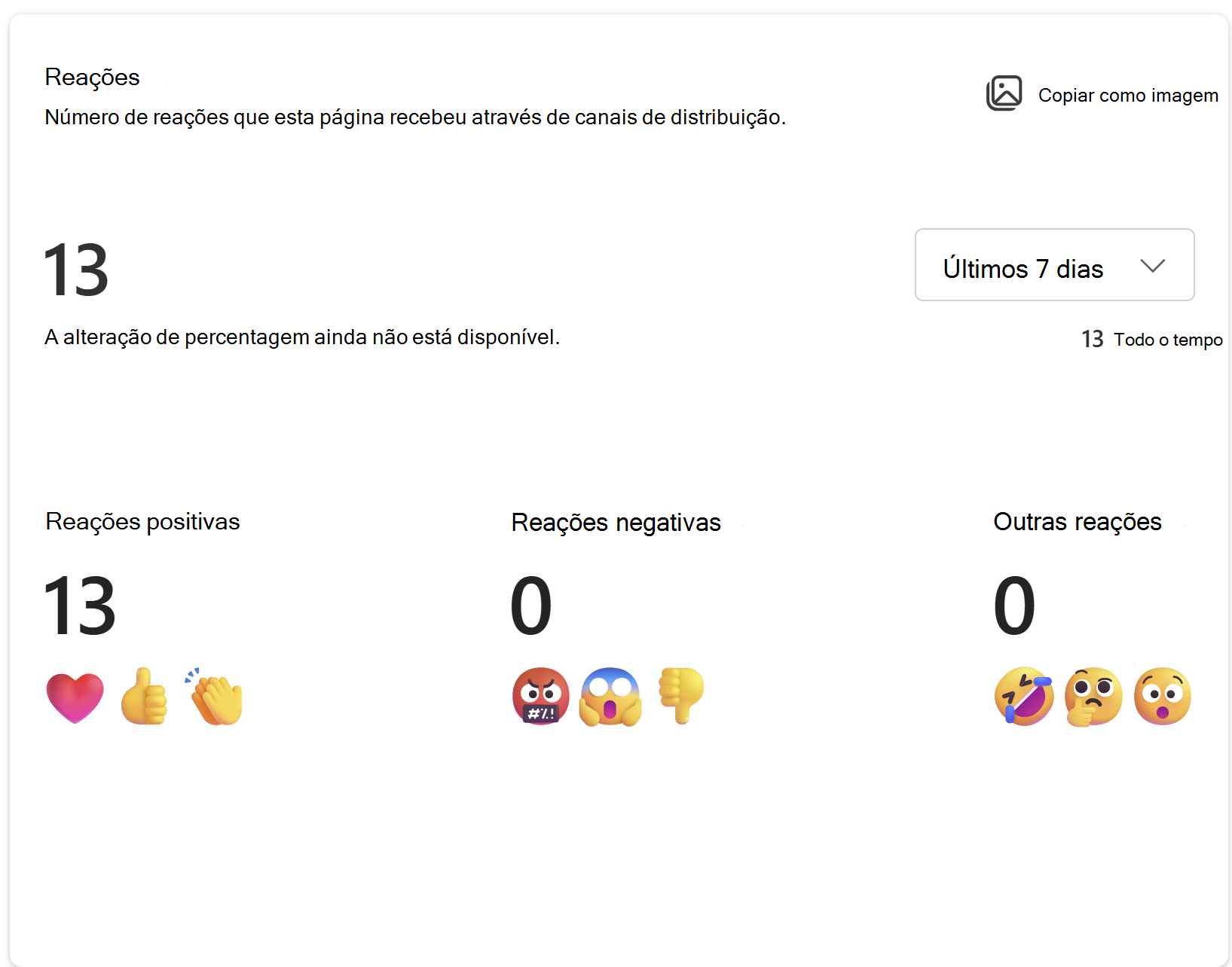 Mostra a imagem do número de reações que esta página recebeu por meio de canais de distribuição.