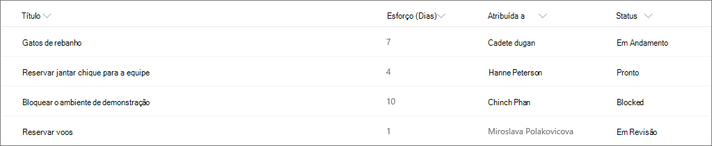 Lista do SharePoint de exemplo sem formatação de colunas