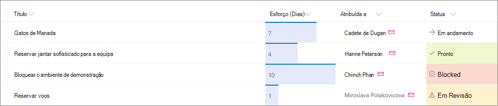 Exemplo de lista do SharePoint com formatação de colunas aplicada