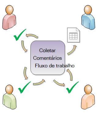 Item de encaminhamento de fluxo de trabalho para participantes