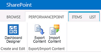 A faixa de opções para a página de conteúdo do PerformancePoint em um site da Central de BI