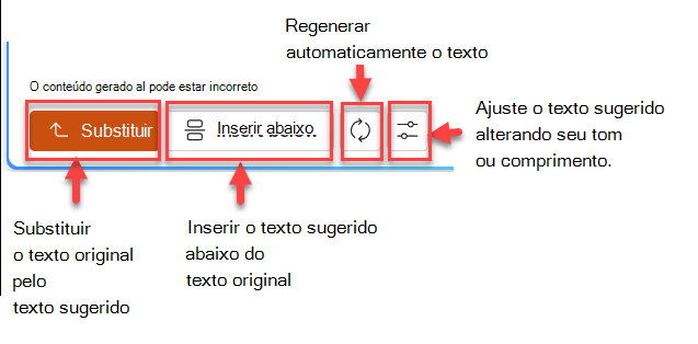 Captura de tela do painel de texto sugerido com quatro botões de: substituir, inserir abaixo, regenerar e ajustar.