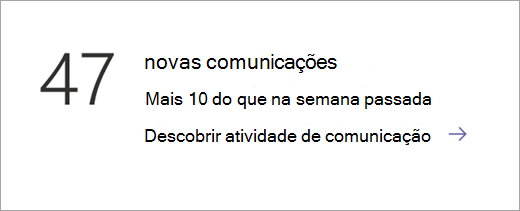 Bloco de dados de comunicações