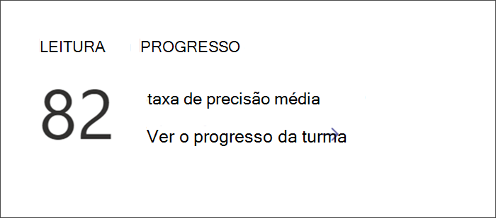 Ponto de entrada para visualizar dados detalhados do Progresso da Leitura no Insights. A taxa média de precisão é listada com um link para mergulhar mais fundo.