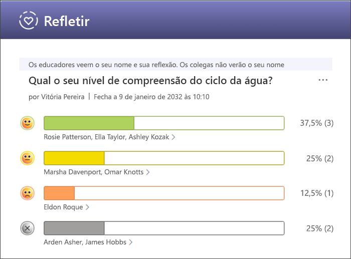captura de tela de respostas detalhadas mostrando os nomes dos alunos que responderam com cada emoji