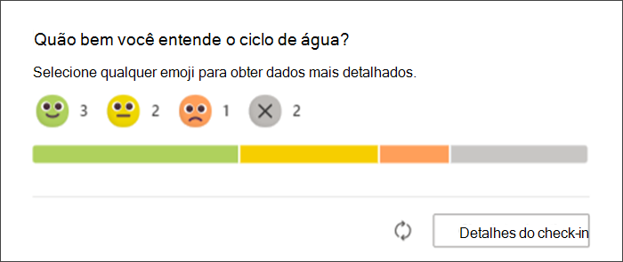 captura de ecrã das respostas dos estudantes à marcar de reflexão, tal como aparecem na página original dos educadores. um gráfico de barras mostra quantos estudantes responderam com cada emoji e quantos ainda não responderam