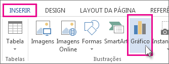 Parte da guia Inserir que mostra o botão Gráfico